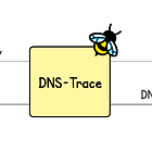 Tracing DNS Queries in Real Time with eBPF