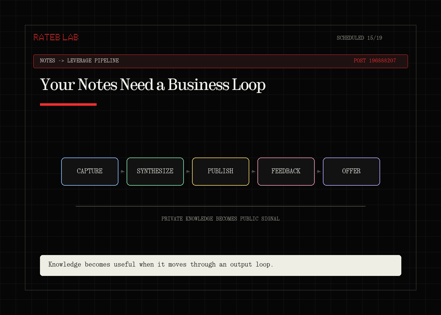 Your Notes Need a Business Loop Your Notes Need a Business Loop