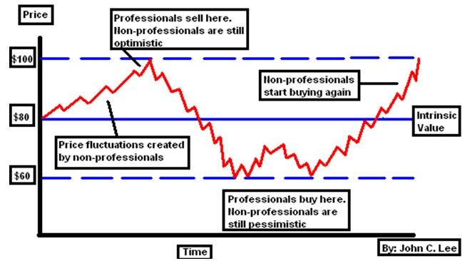 The Art of Contrarian Investing: Going Against the Crowd for Profit |  Seeking Alpha