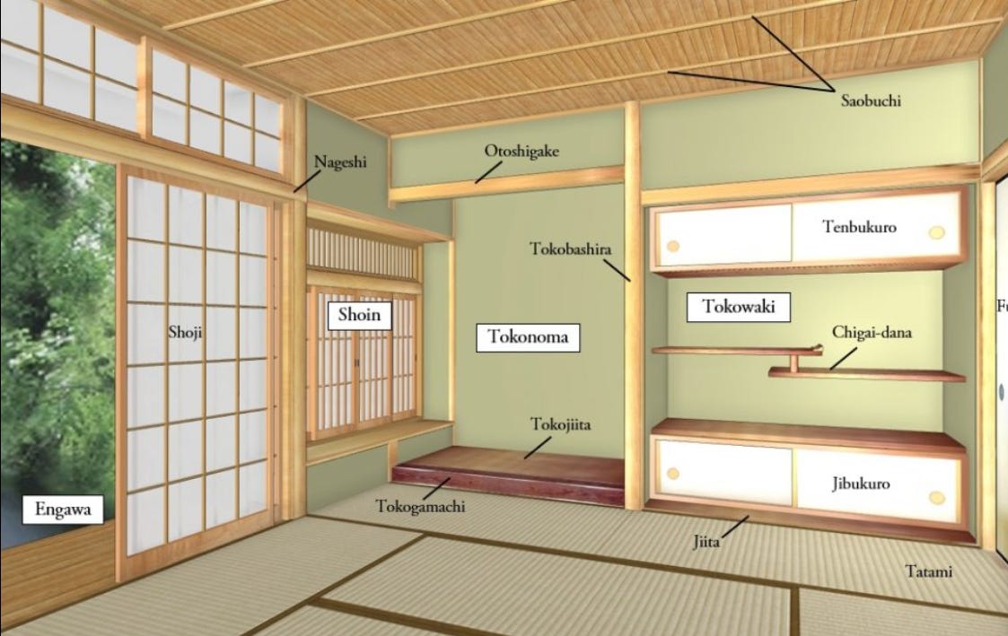 When Japanese Tradition Collides With My Need for a Workspace