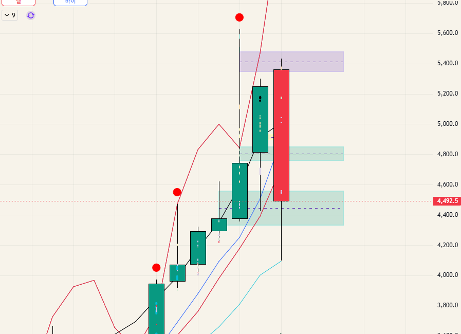 $GOLD - 26.03.29