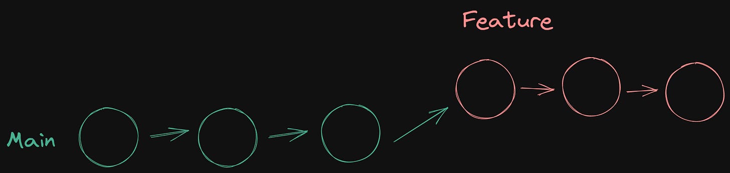 rebase.png rebase.png