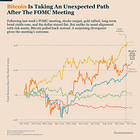 Bitcoin Diverges From Risk-On Assets: Risk or Opportunity?