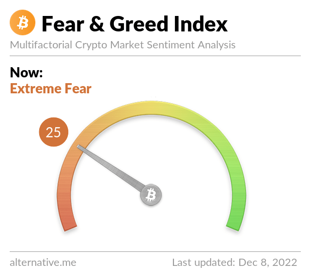 Bitcoin Fear & Greed Index Bitcoin Fear & Greed Index