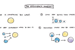 Scott S Substack Scott H Young Substack