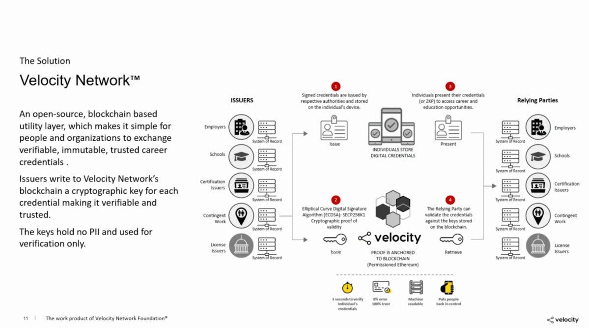 Coming soon — a resume-validating blockchain network for job seekers |  Computerworld
