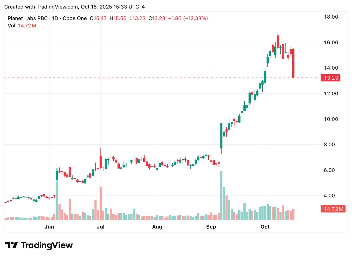 TradingView chart TradingView chart