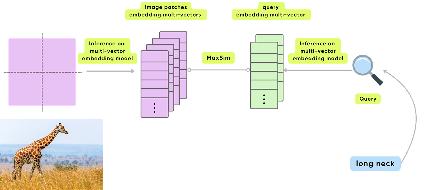 multim_modal_architecture