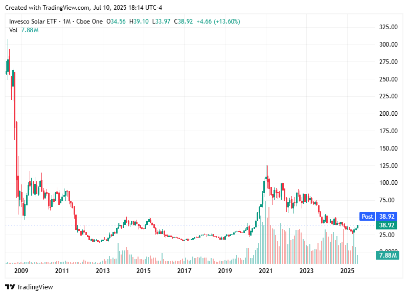 TradingView chart TradingView chart