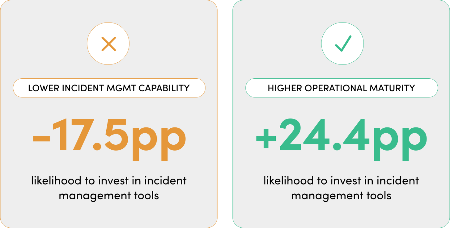 The capability paradox in incident management investment