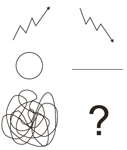 six possible shapes of history - upward arrow, downward arrow, circle, flatline, mess, question mark