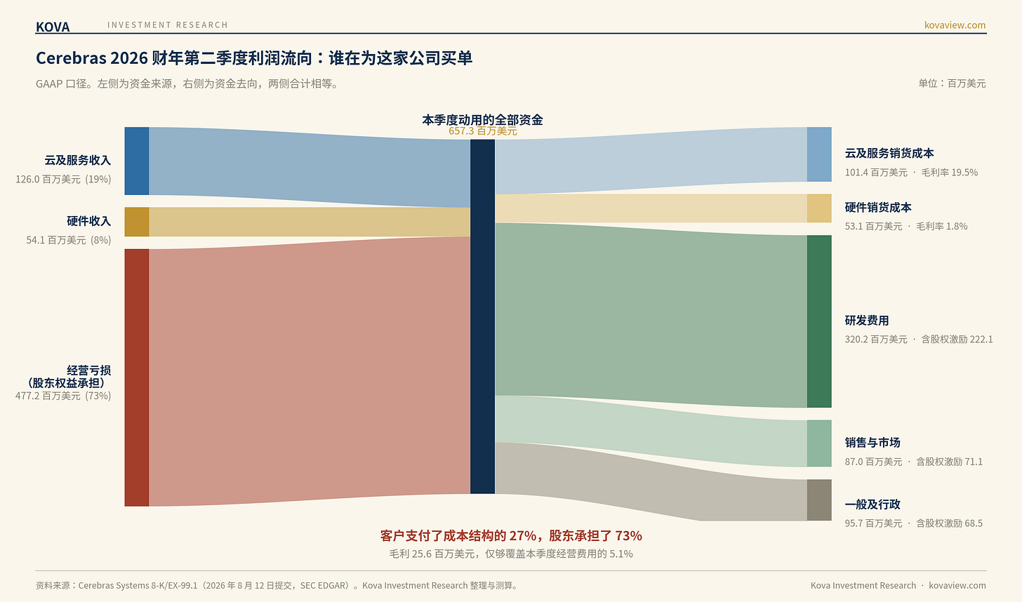图 1