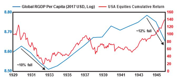 global RGDP per capita