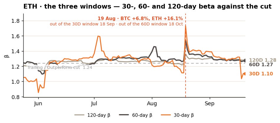 Ethereum Beta Bitcoin Backtest Hayloo Week 39 2026 Ethereum Beta Bitcoin Backtest Hayloo Week 39 2026