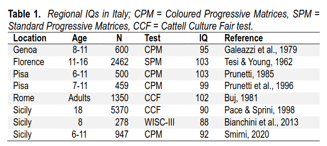 Italian economic inequality explained by cognitive inequality – Clear  Language, Clear Mind