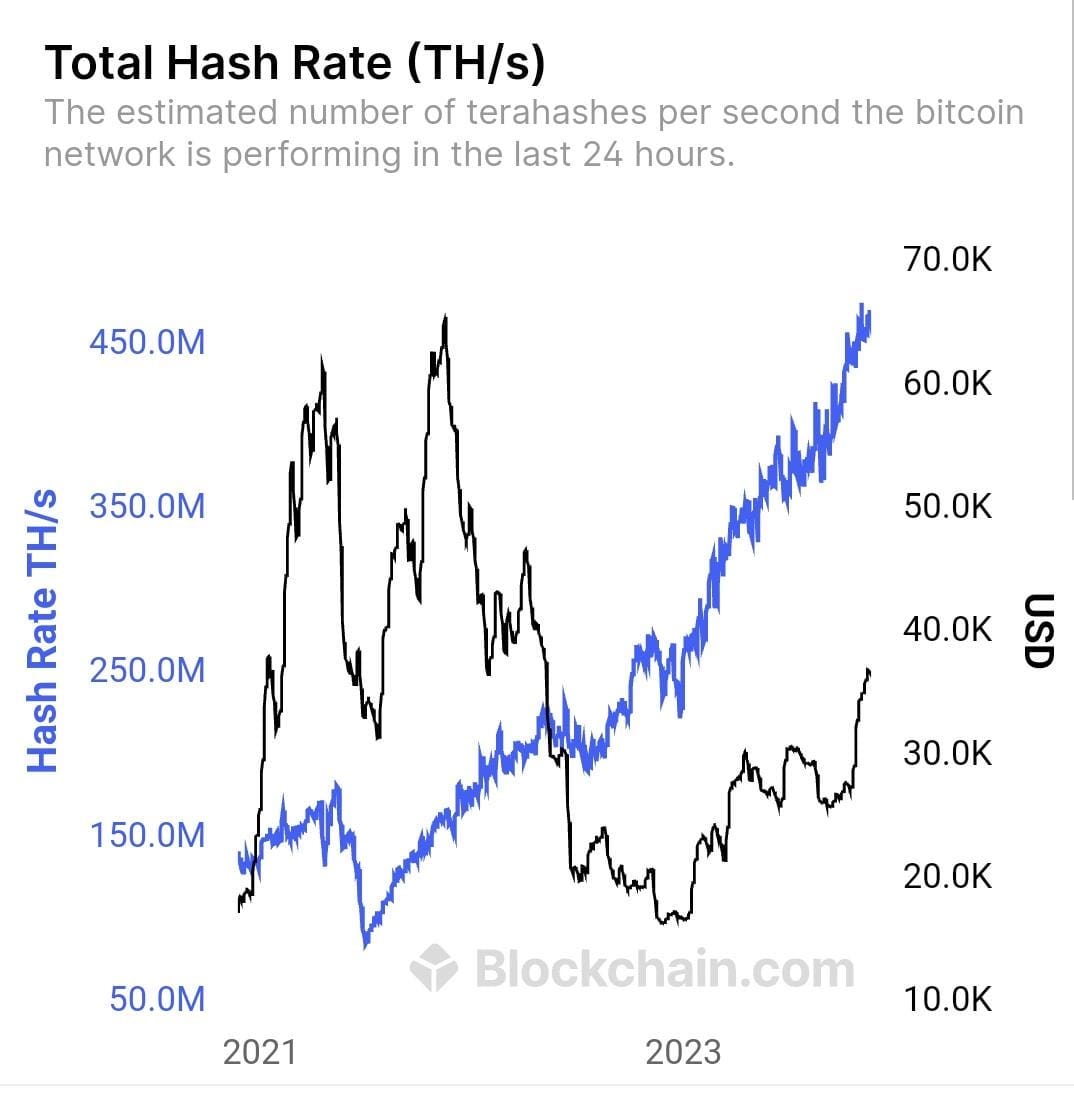A beleza eterna da prova-de-trabalho