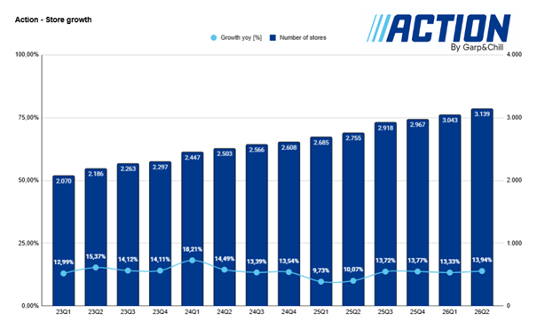 A graph of growth and progress

AI-generated content may be incorrect.