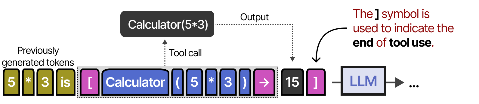 A Visual Guide to LLM Agents - by Maarten Grootendorst