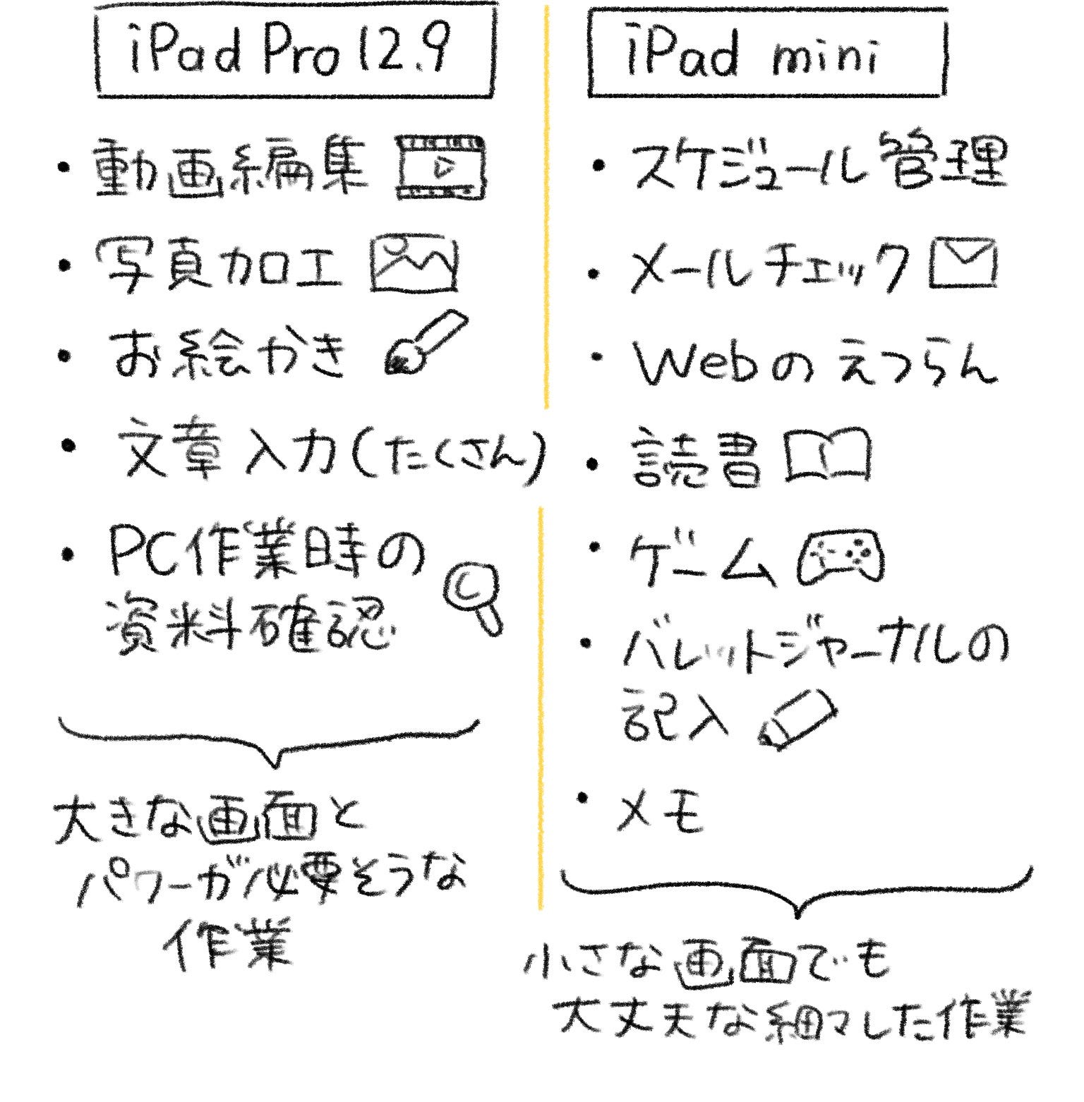 iPad mini（第6世代）に感じる不満点 - by はるな?iPad Worker - iPad 