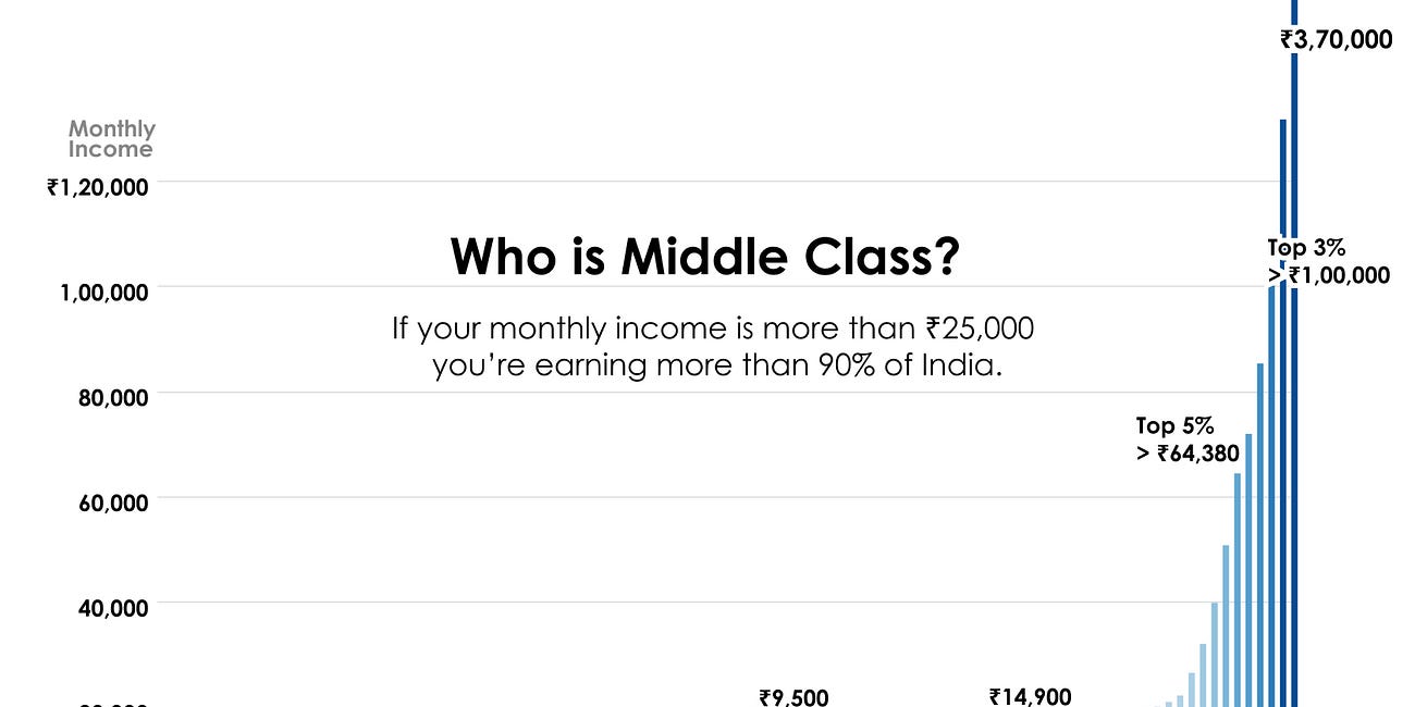 The Politics of the “Middle Class”