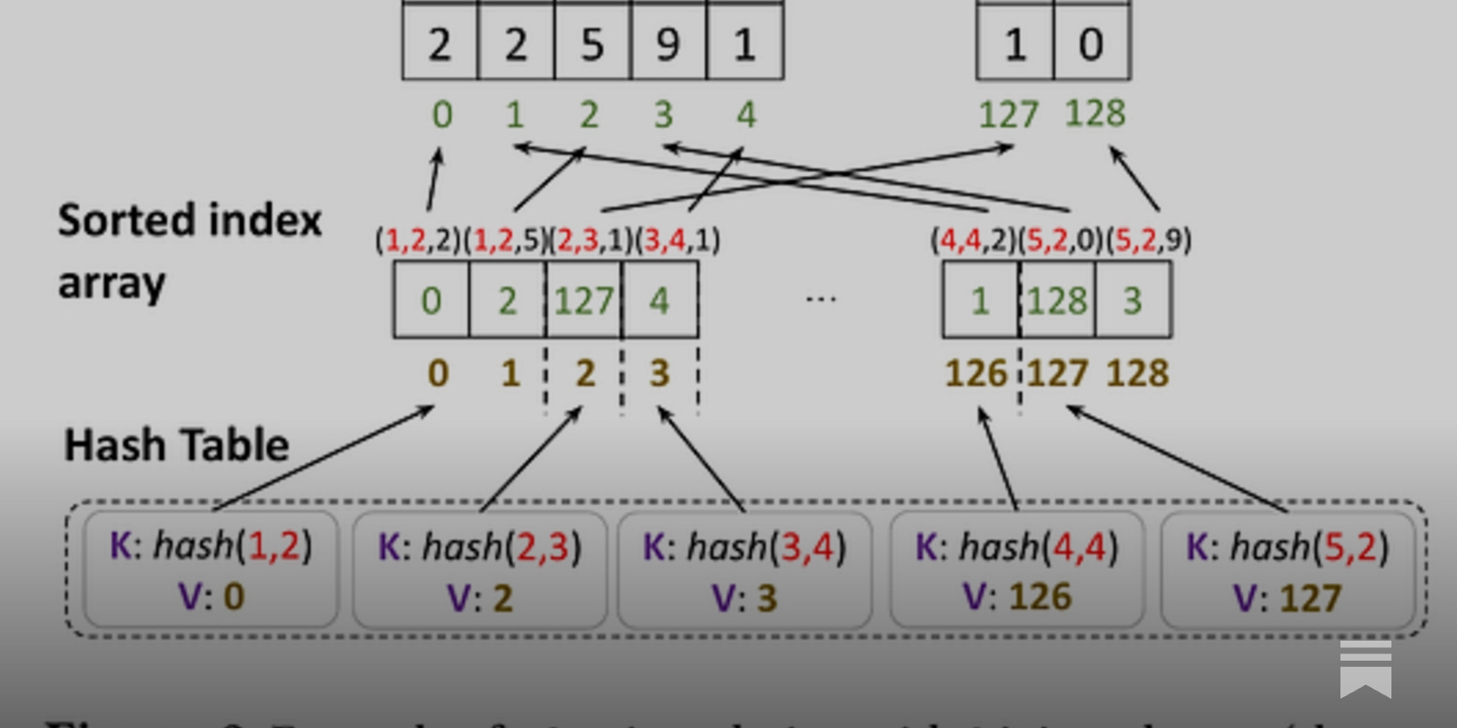 Optimizing Datalog for the GPU