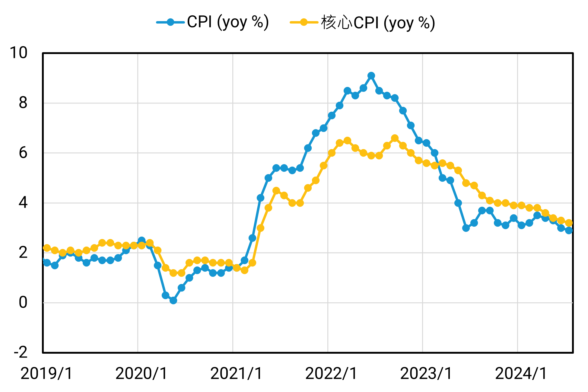 總經觀點】美國通膨數據下行趨勢延續，九月降息仍為基準情境- Jerome wants more money