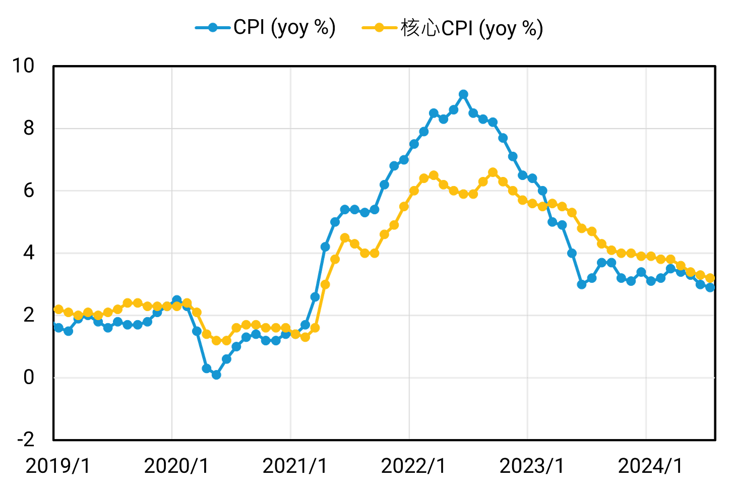總經觀點】美國通膨數據下行趨勢延續，九月降息仍為基準情境- Jerome wants more money