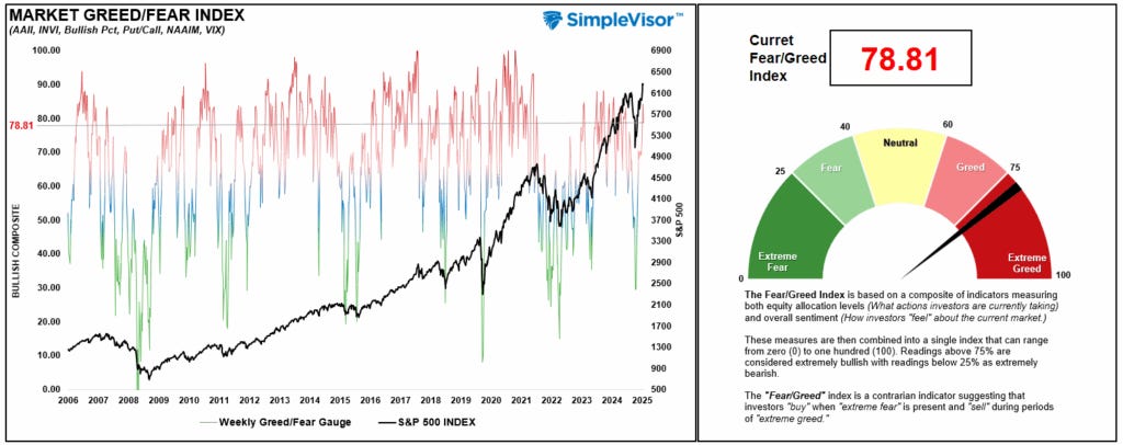 Fear Greed Gauge