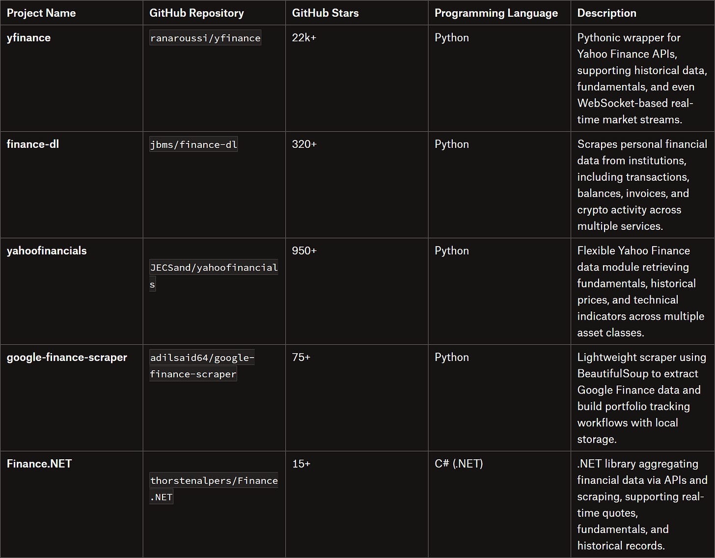 Top open-source financial web scraping libraries Top open-source financial web scraping libraries