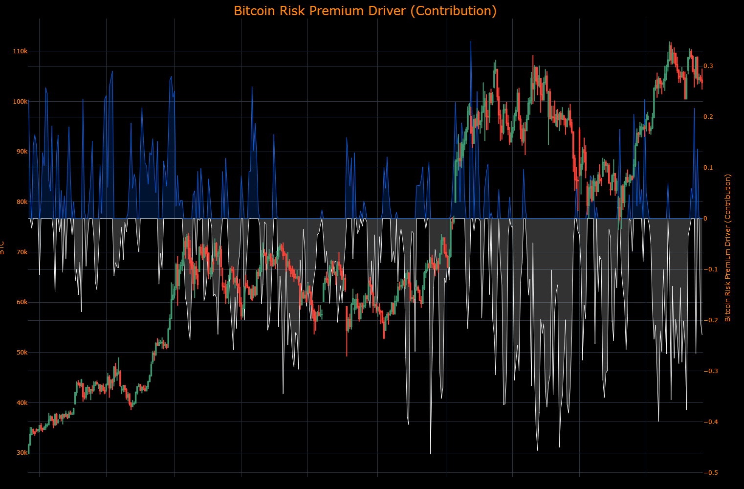 Macro Regime Tracker: Flows - Capital Flows