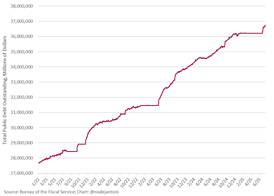 The Inflation Surprise Has People Scratching Their Heads