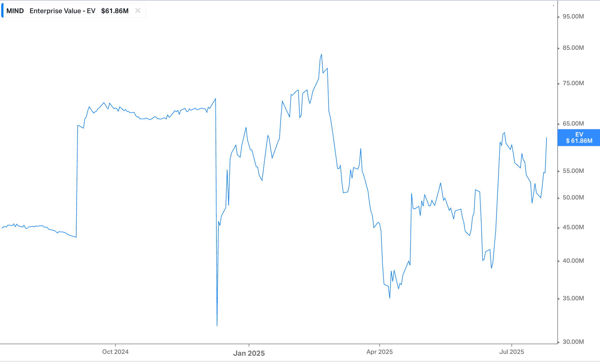 The Coming Asian Boom - Trader Ferg