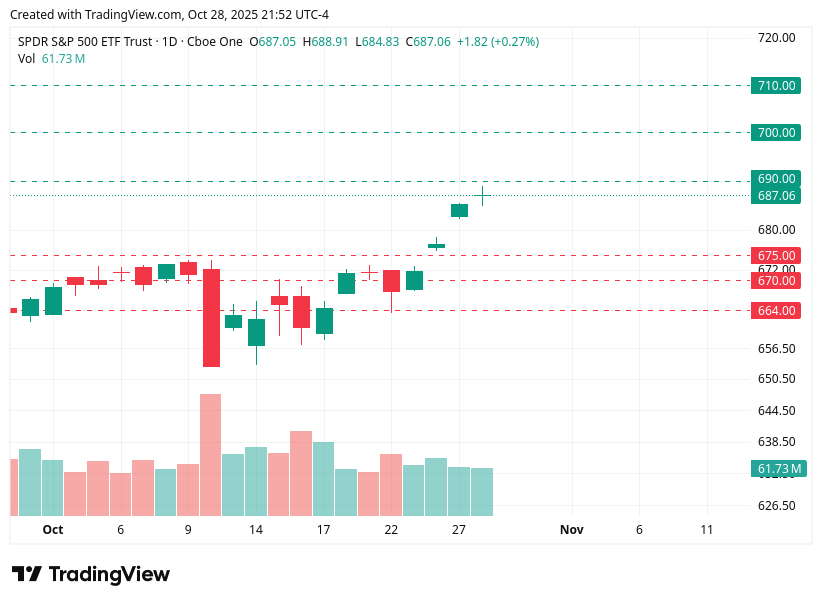 TradingView chart TradingView chart