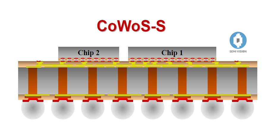 TSMC's Advanced Packaging: Pioneering the Future of Semiconductor