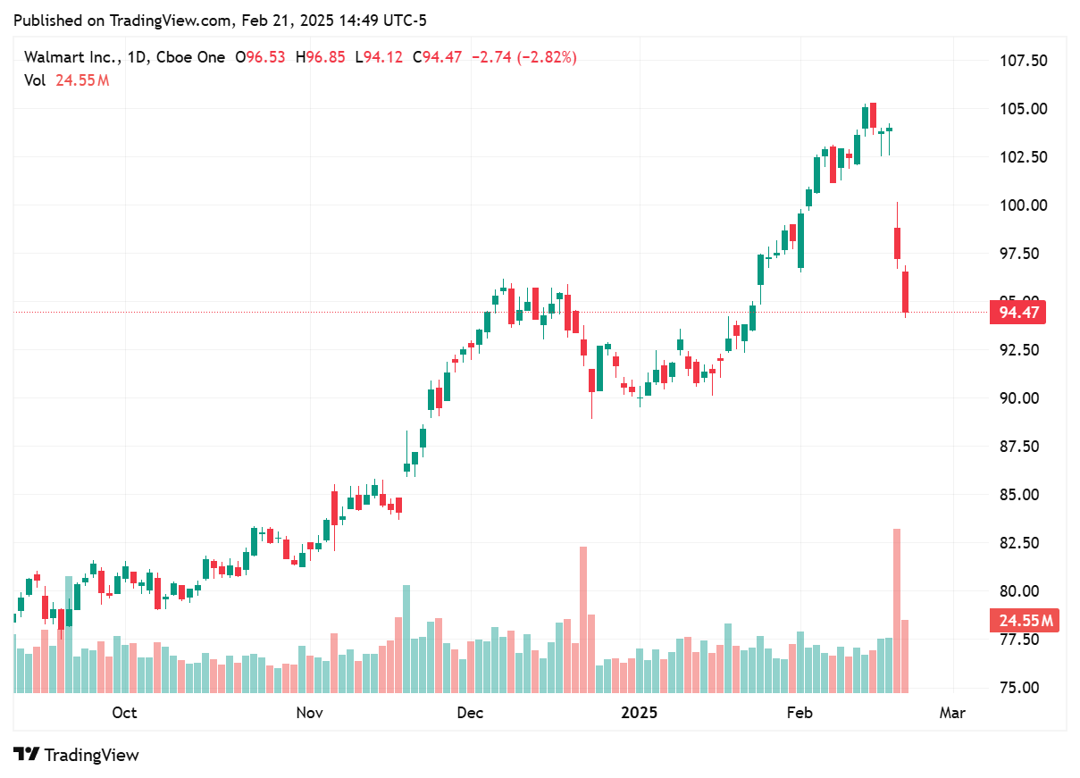 TradingView chart