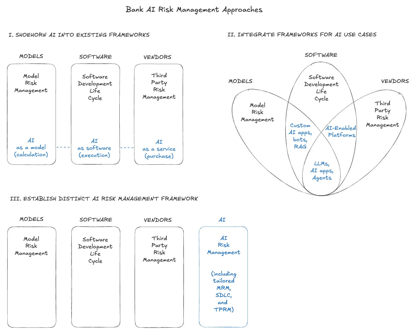 A diagram of software and software frameworks

AI-generated content may be incorrect.