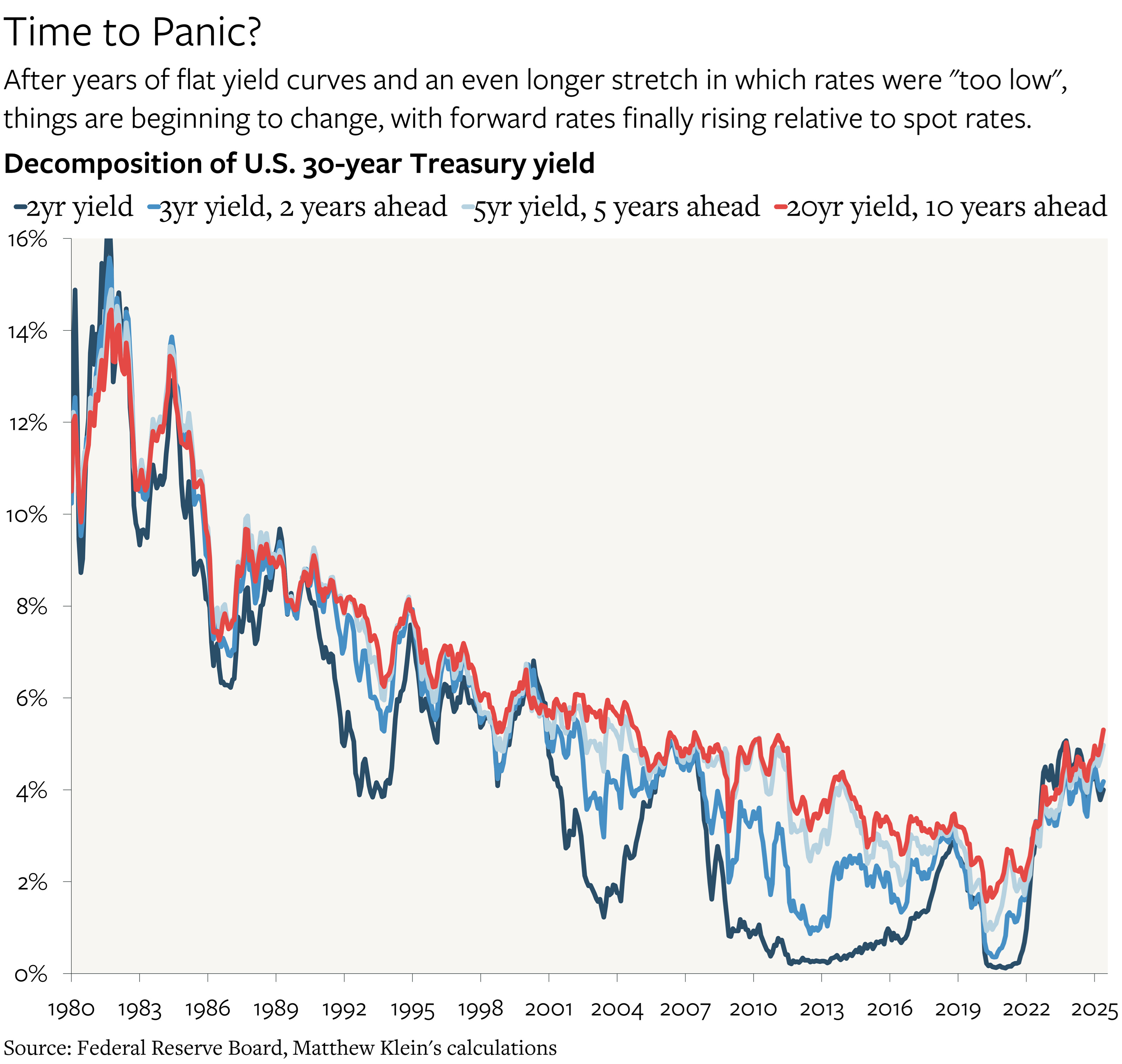 This is What Normalization Looks Like (Mostly)
