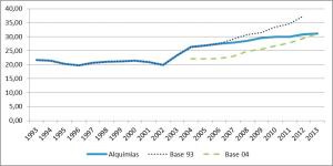 grafico1cetrangolo grafico1cetrangolo