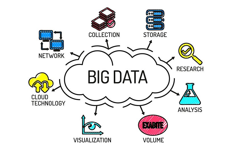 Big Data: What it is and why it matters? - Inventateq