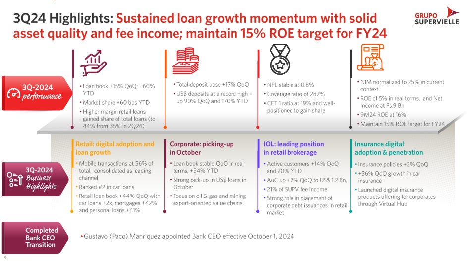 Supervielle highlights for Q3 2024 Supervielle highlights for Q3 2024