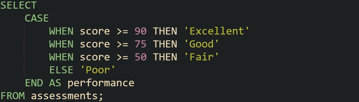 Sql Code Label Syntax Generate Custom Row Labels with CONCAT and CASE in SQL