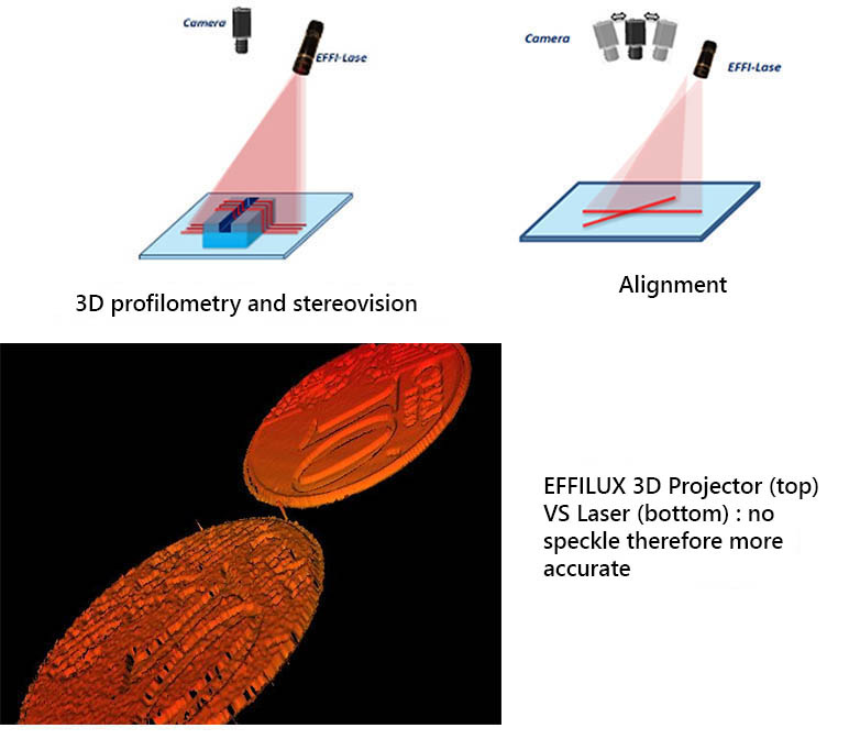 EFFI-Lase Alternative laser no speckle so more accurate. EFFI-Lase Alternative laser no speckle so more accurate.