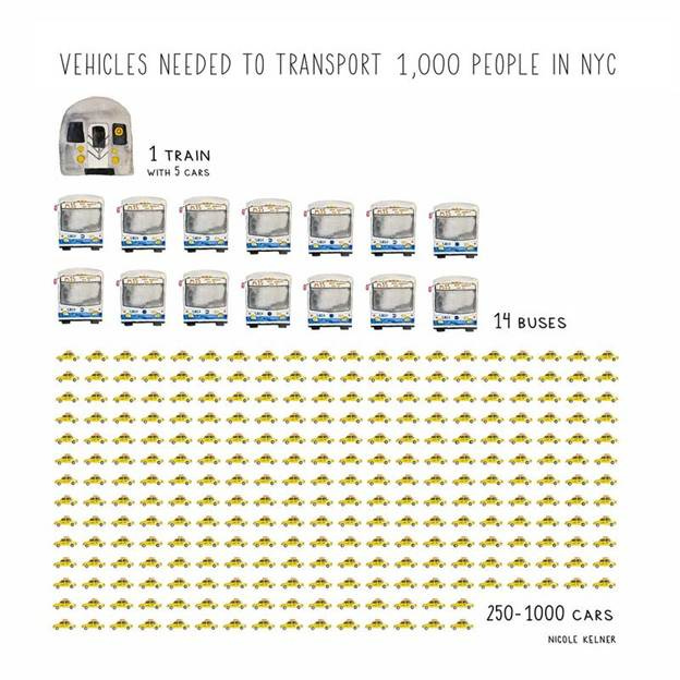 Mobility & Logistics