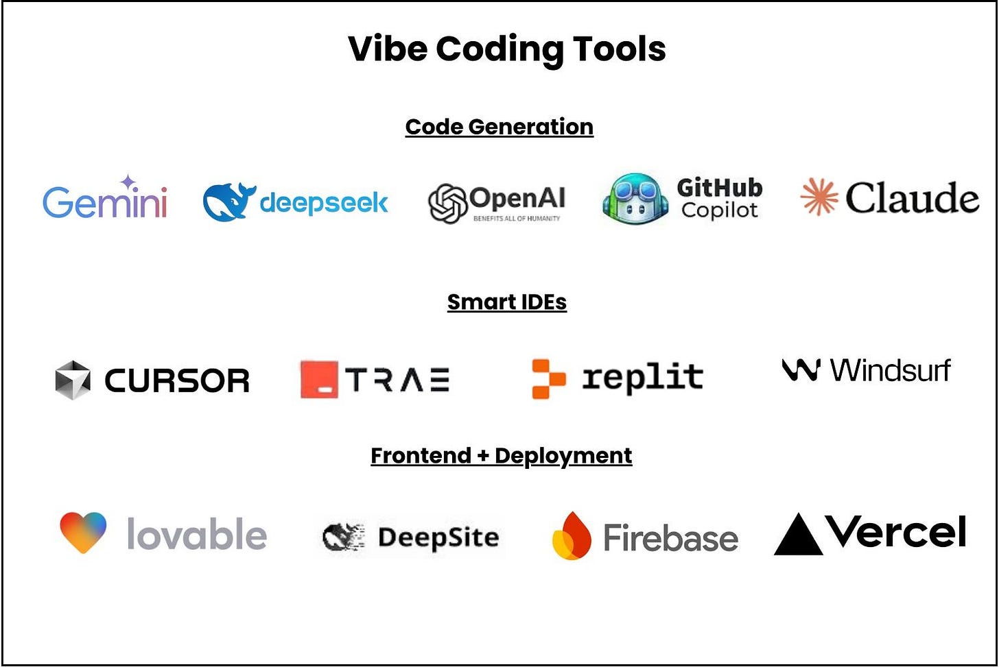 Best AI Tools for Vibe Coding 2025: Hands-On Comparison of Cursor, Copilot & Claude