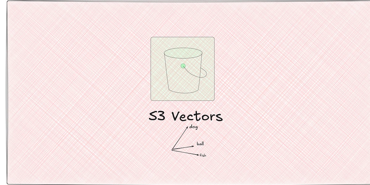 Vector Image3 🚀 S3 Just Killed the Vector Database: How Amazon S3 Vectors Changes ...