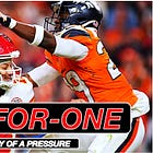 How the Broncos' Defense Manipulated Protection with a 'Double Mug' to Sack Mahomes