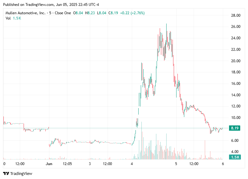 TradingView chart TradingView chart
