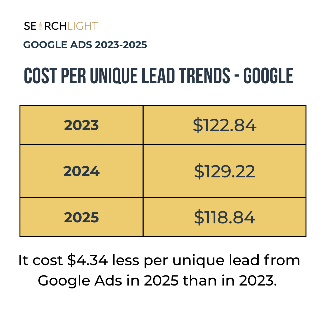 how much cost for google ads
