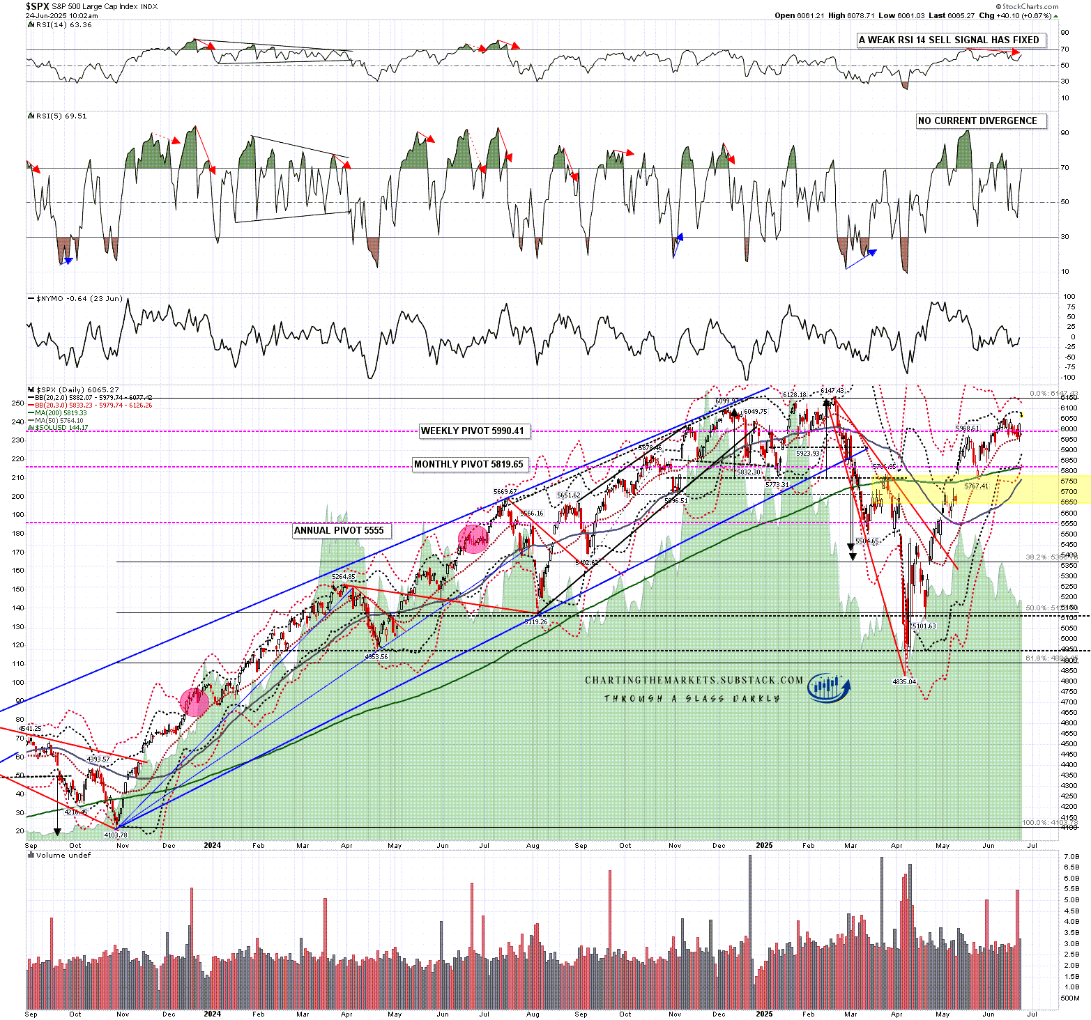 Channels and Patterns: State of Confusion