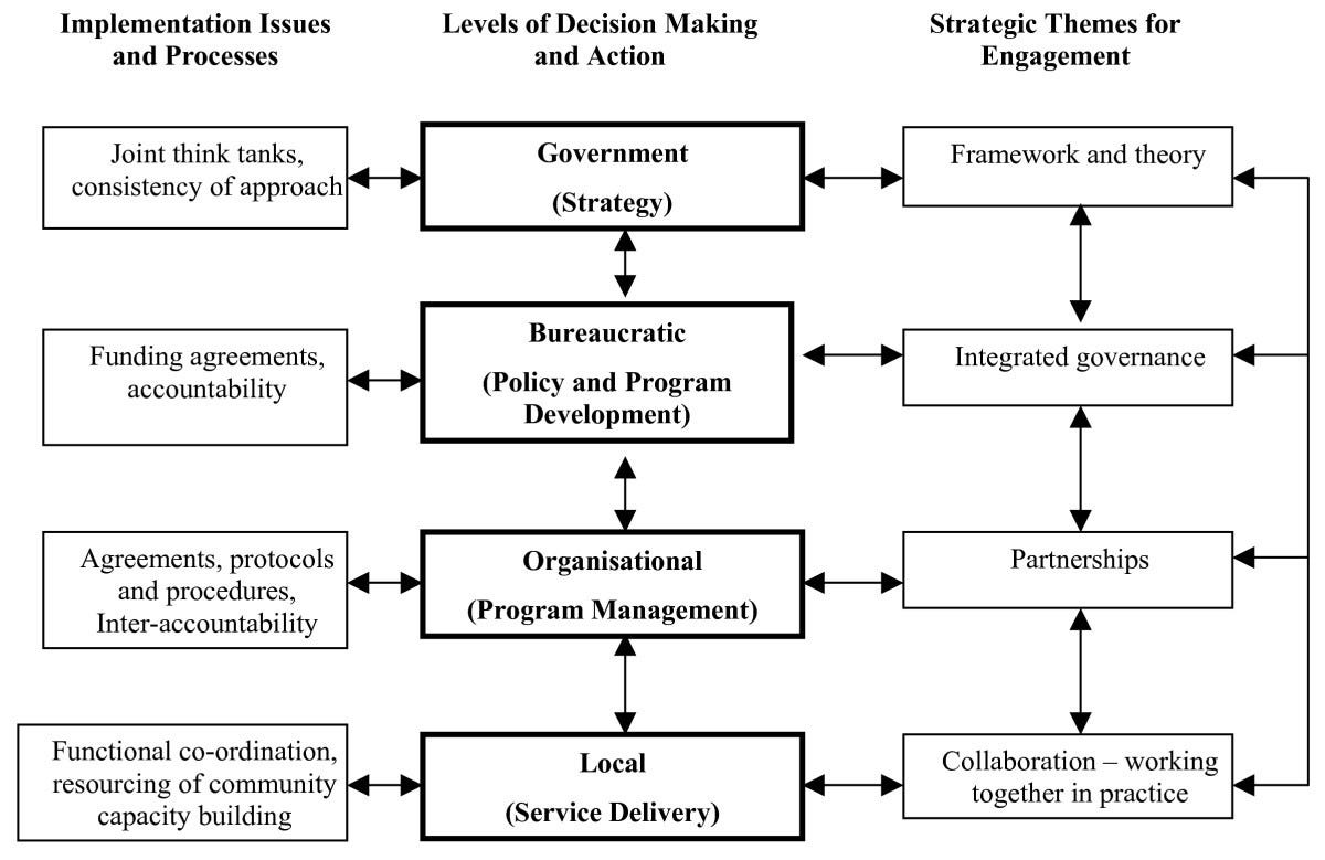 Figure 1 Figure 1